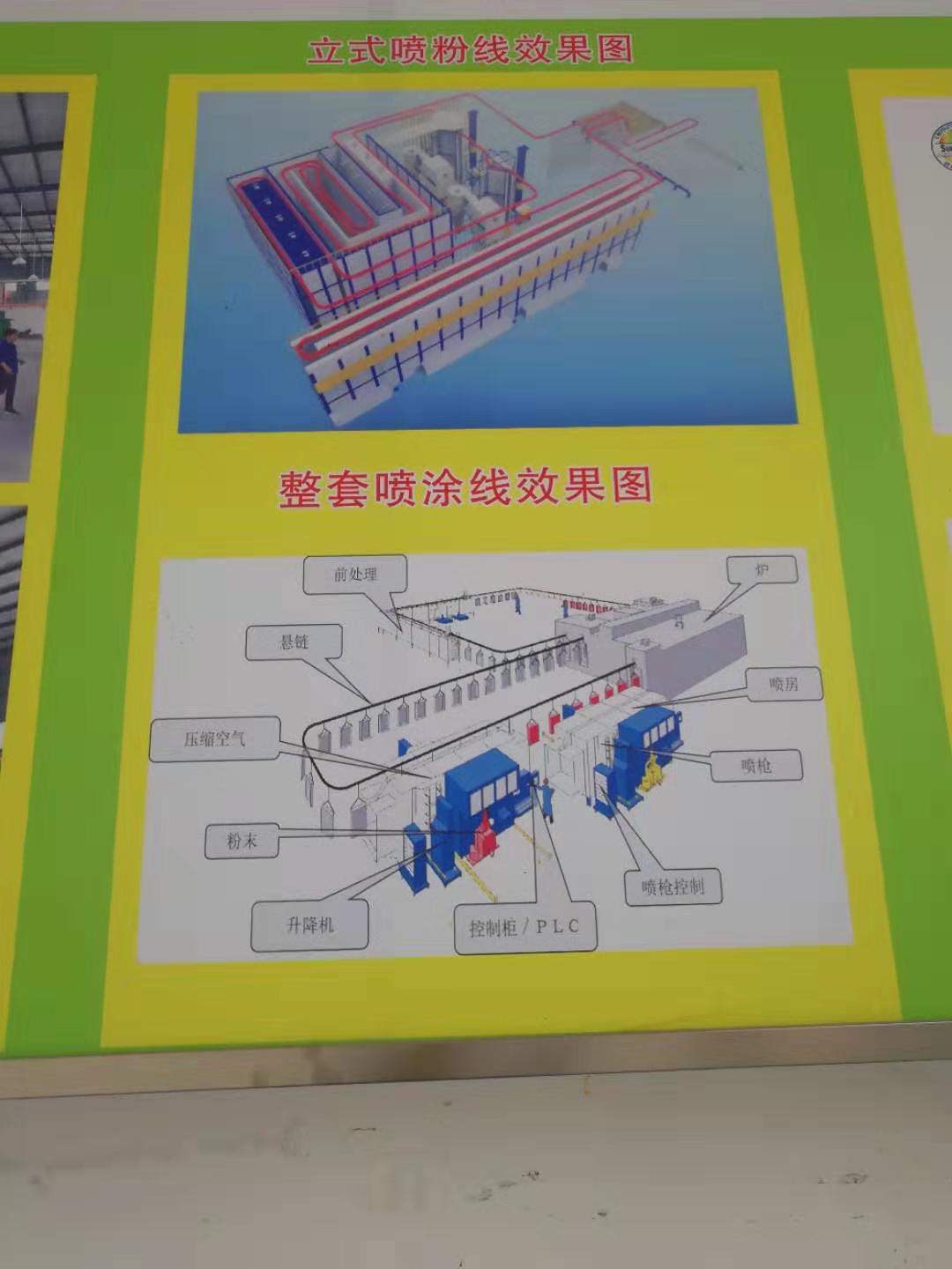 簡式圖
